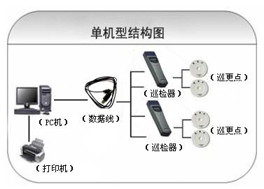 密山市巡更系统六号