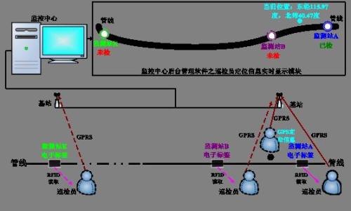 密山市巡更系统八号