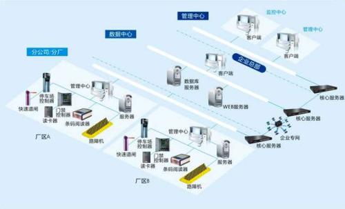 密山市食堂收费管理系统七号