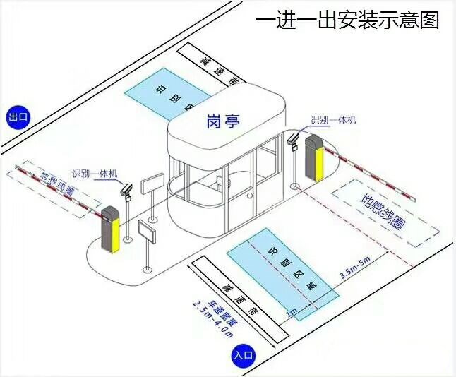 密山市标准车牌识别系统安装图