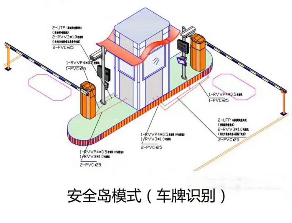 密山市双通道带岗亭车牌识别