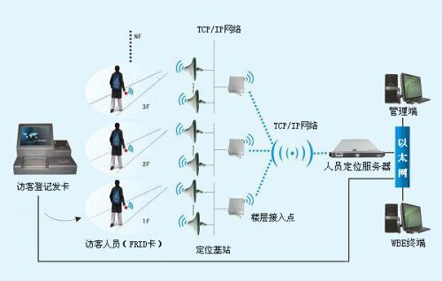 密山市人员定位系统一号