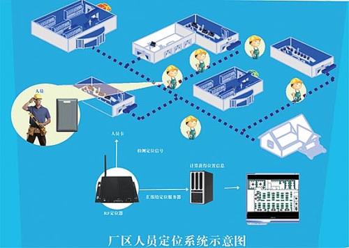 密山市人员定位系统四号