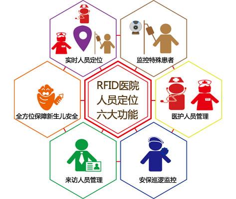 密山市人员定位系统六号