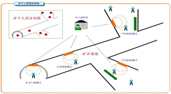 密山市人员定位系统七号