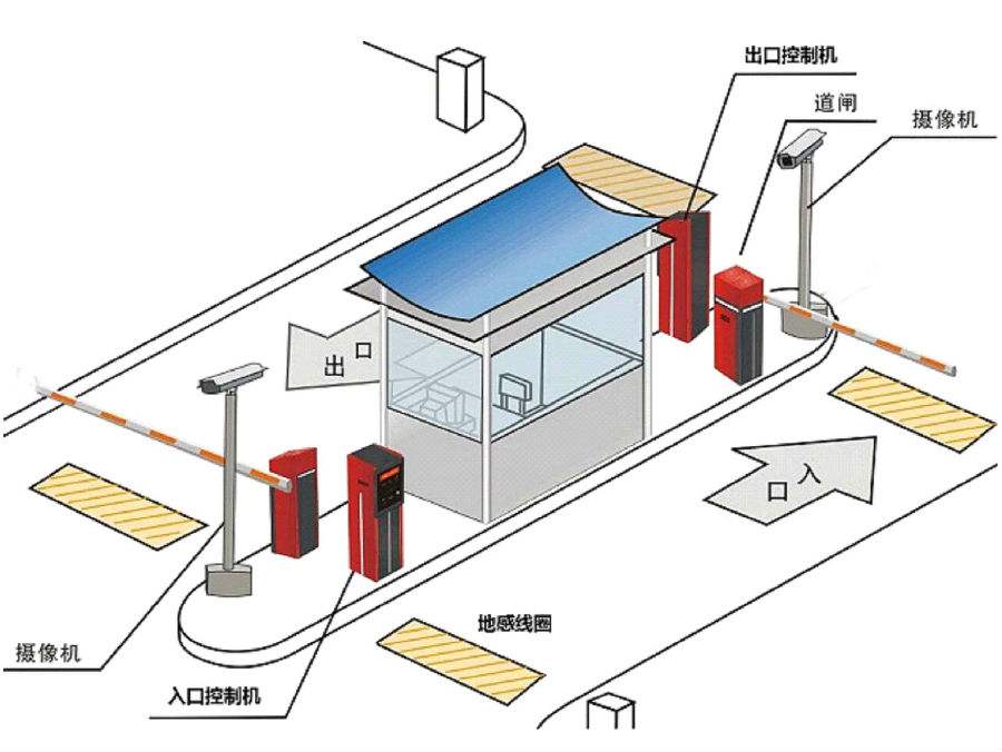 密山市标准双通道刷卡停车系统安装示意